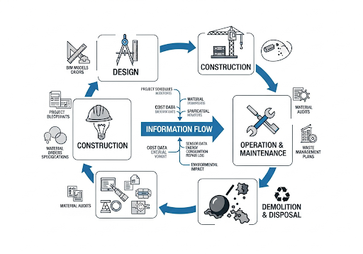 Komplex BIM Ingatlan digitális átállás szakértőjének webinar sorozata